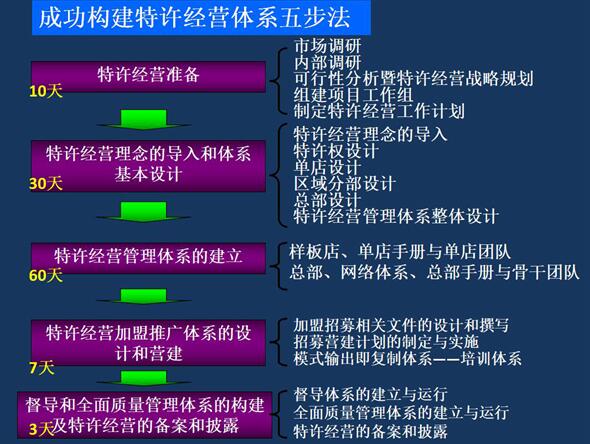 李維華：餐飲加盟模式已變，還在用舊思維做加盟?難怪賺不到錢!