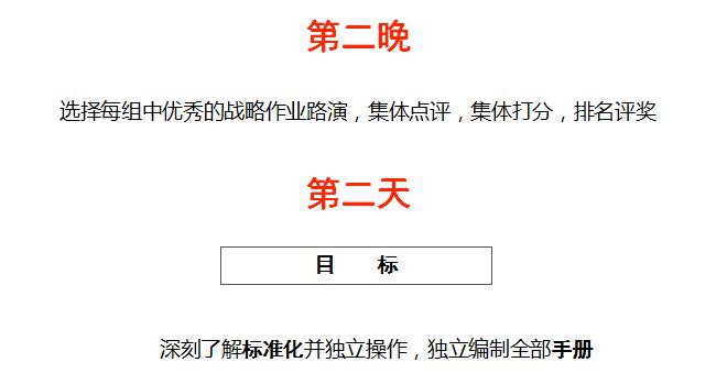 中國頂級獨家第十季:中國特許經營特訓營